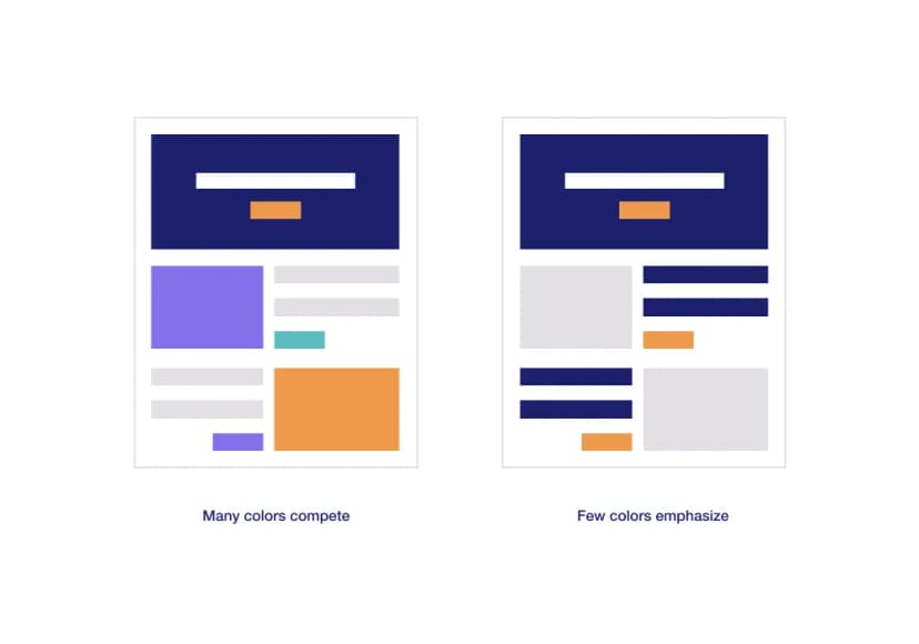 Comparison of web layouts showing many competing colors versus a focused color palette emphasising design elements.