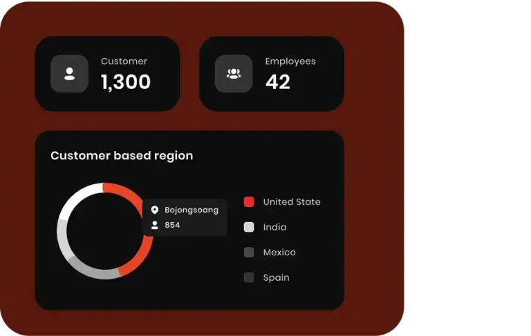 customer metrics and regional data dashboard