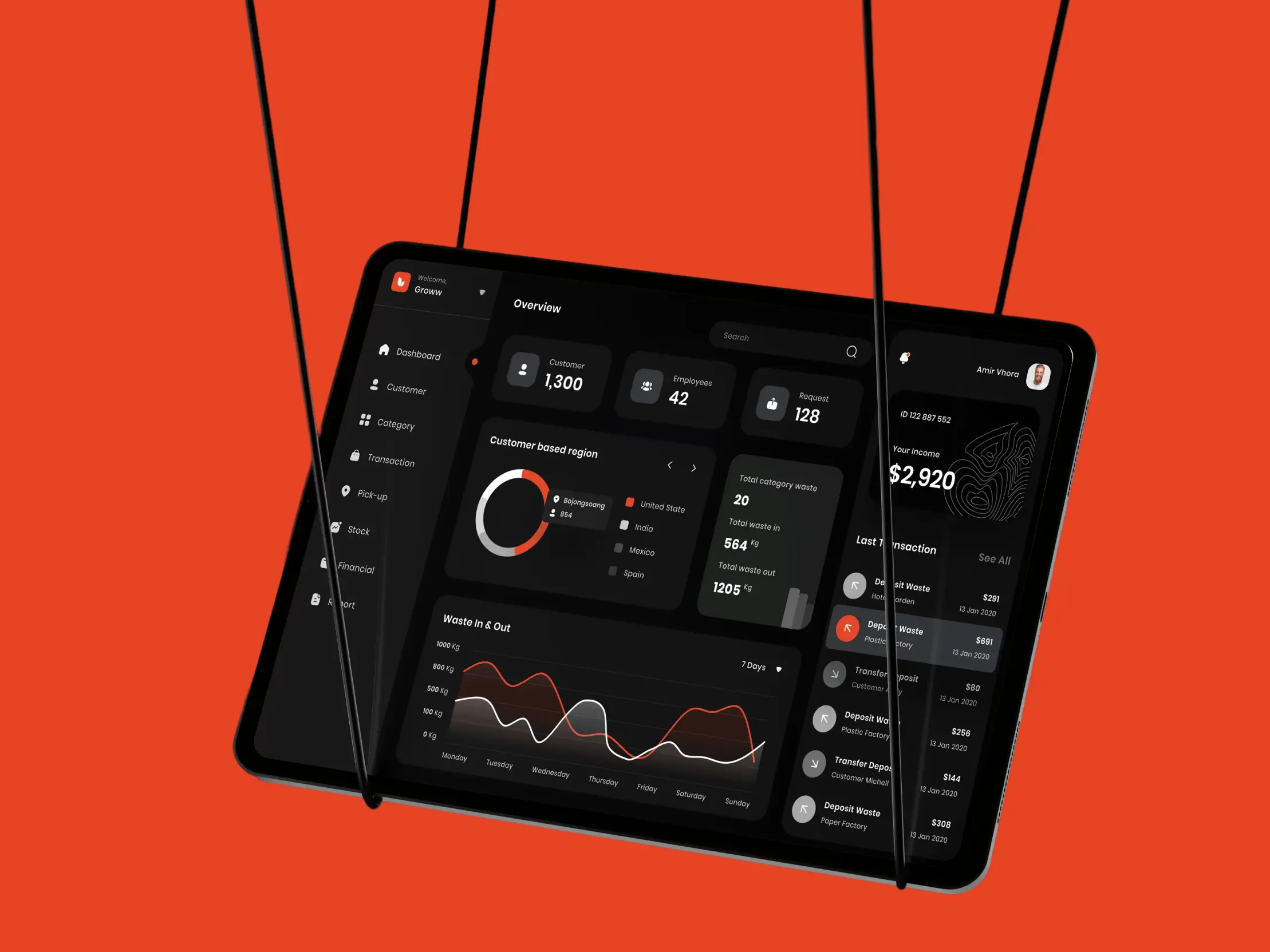 tablet analytics dashboard mockup