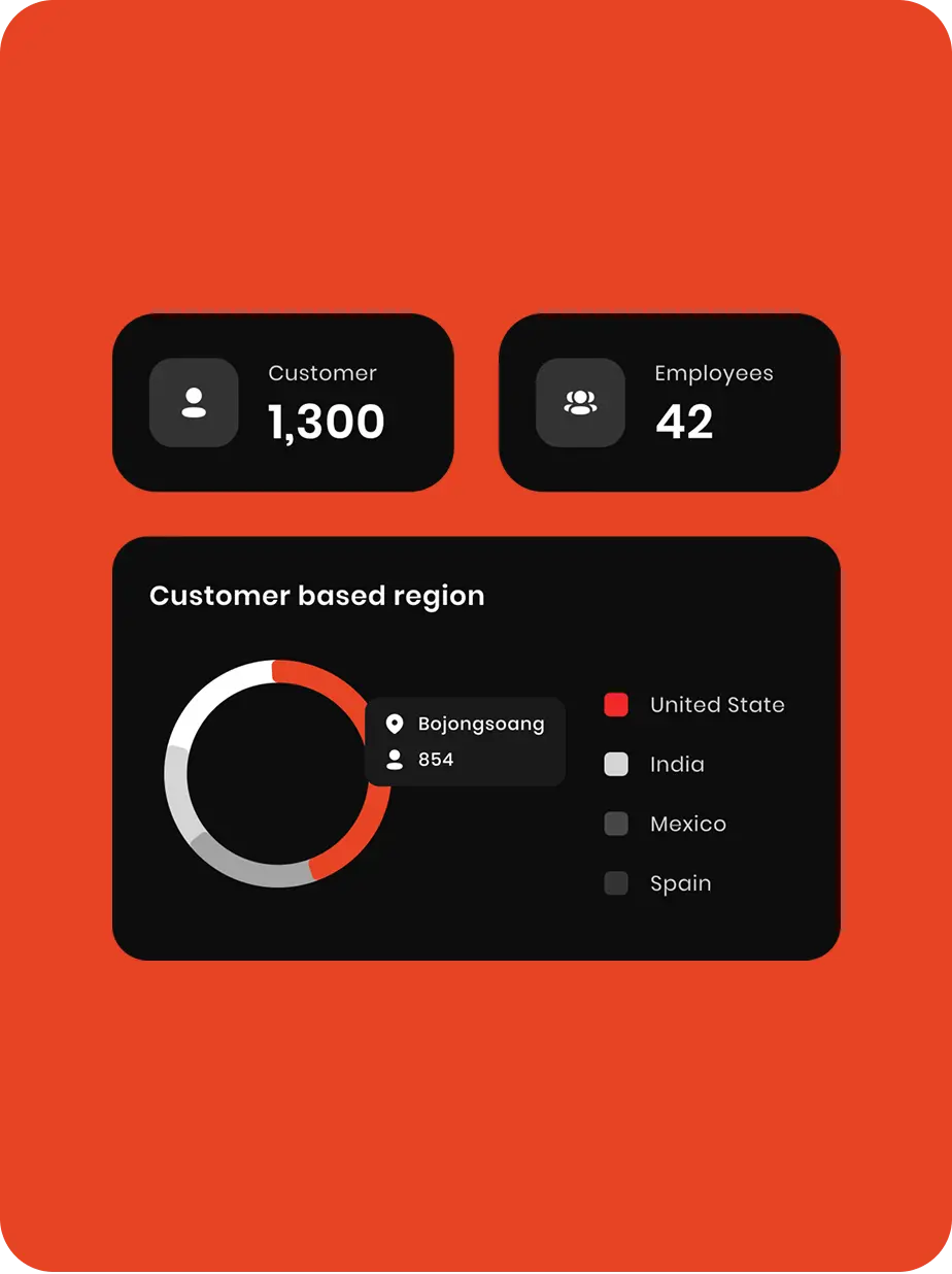 customer based region