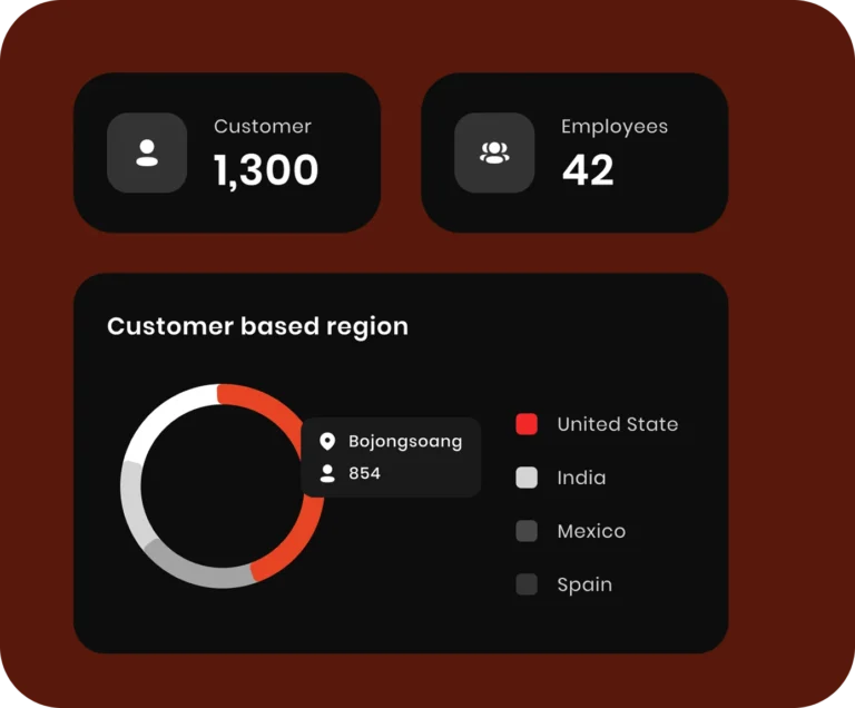 customer metrics and regional data dashboard