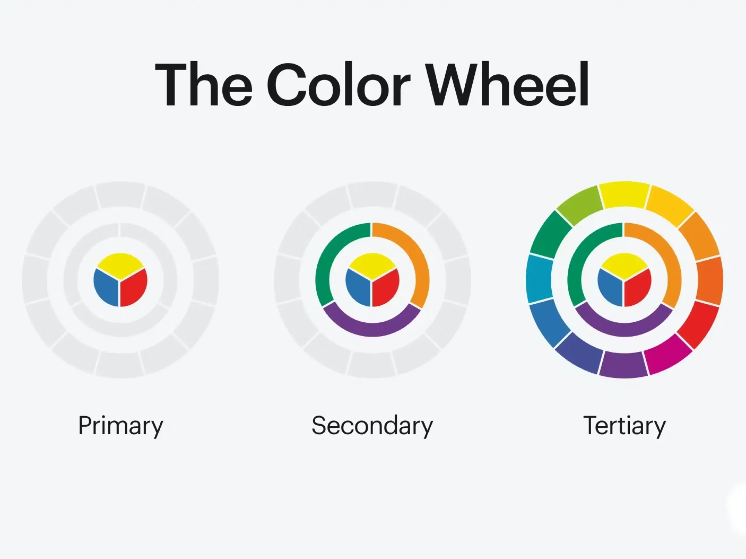 Color wheel showing primary, secondary, and tertiary colors used to create balanced and effective B2B brand color palettes.