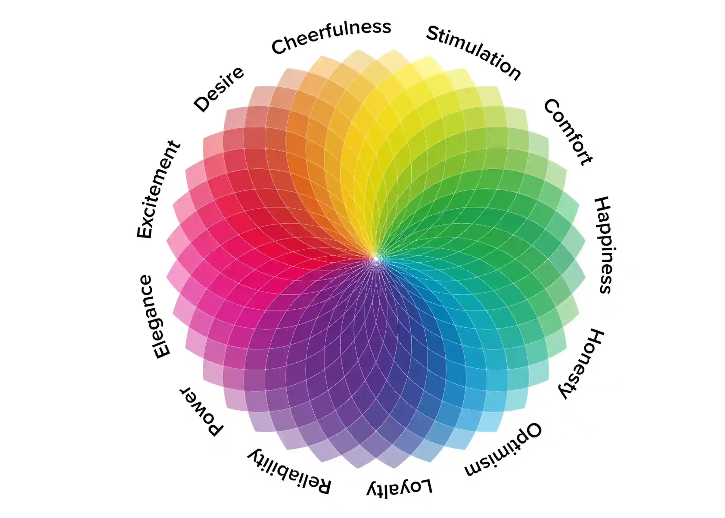 Color psychology wheel showing different emotions and associations linked to colors, including trust, comfort, excitement, reliability, optimism, and power for enterprise UX and color palette strategy.