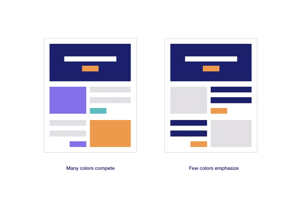 Comparison of web layouts showing many competing colors versus a focused color palette emphasising design elements.
