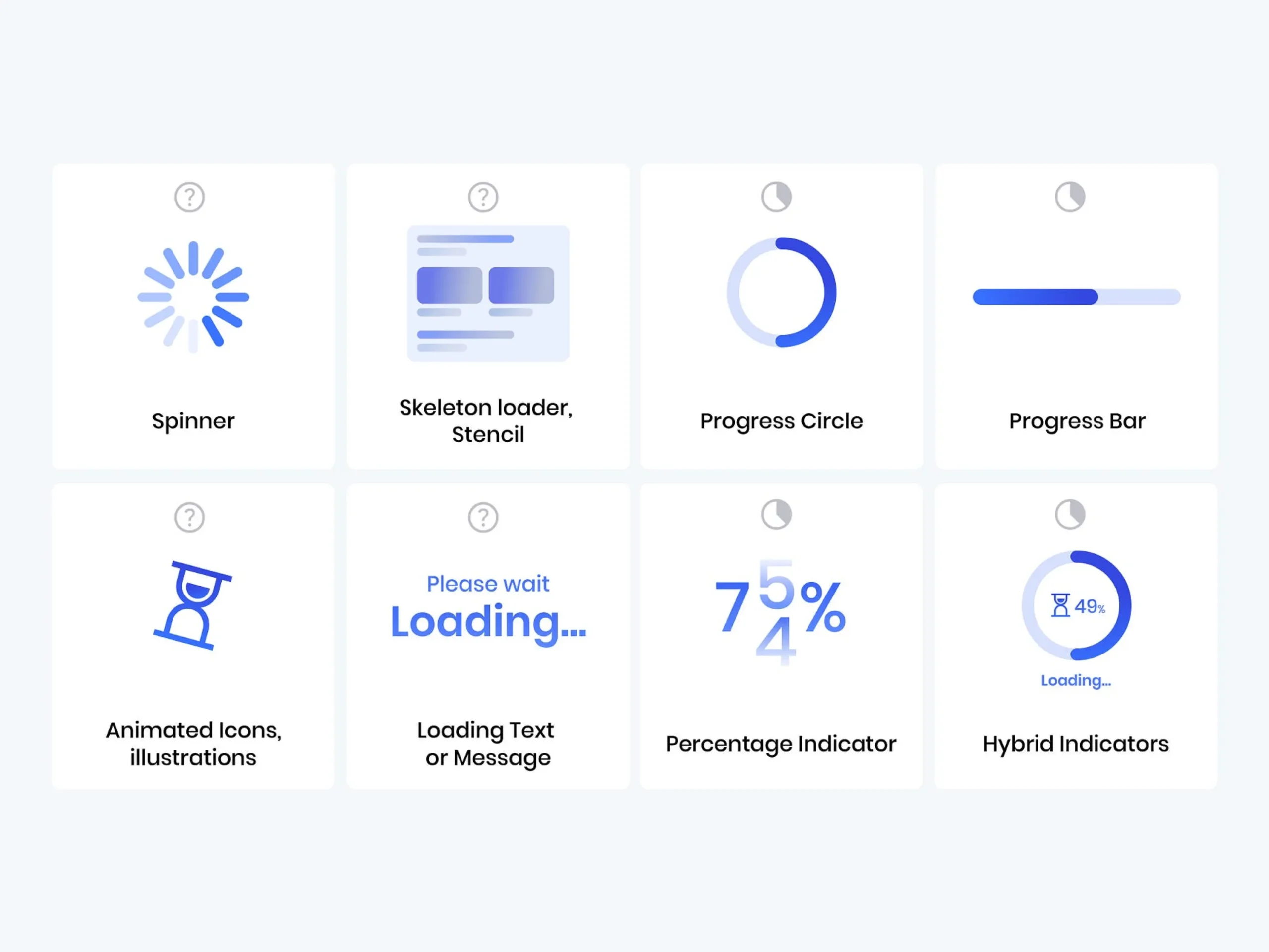 Interface displaying different loading indicators, including spinners, skeleton loaders, progress circles, progress bars, loading text, percentage indicators, and hybrid loaders.